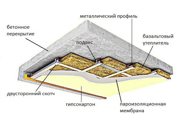 Утепление бетонного перекрытия изнутри помещения по обрешетке