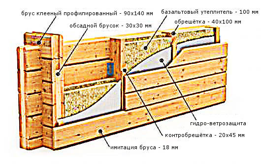 Утепление стен в деревянном доме с помощью базальтовых плит